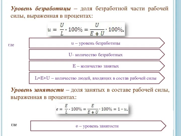 Уровень безработицы – доля безработной части рабочей силы, выраженная в процентах: