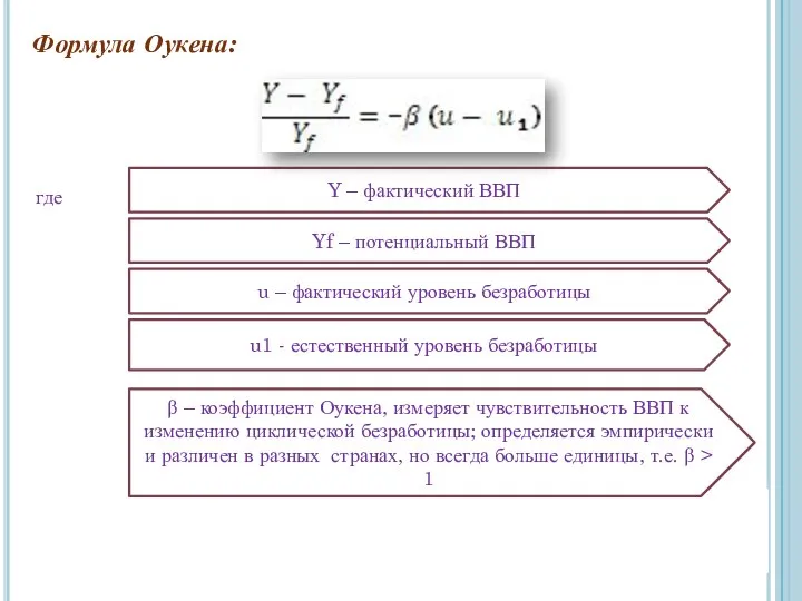 Формула Оукена: где Y – фактический ВВП Yf – потенциальный ВВП