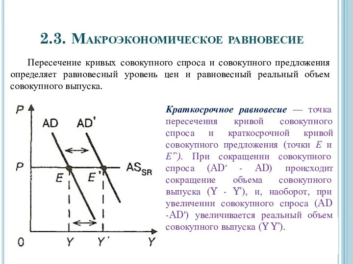 2.3. Макроэкономическое равновесие Пересечение кривых совокупного спроса и совокупного предложения определяет