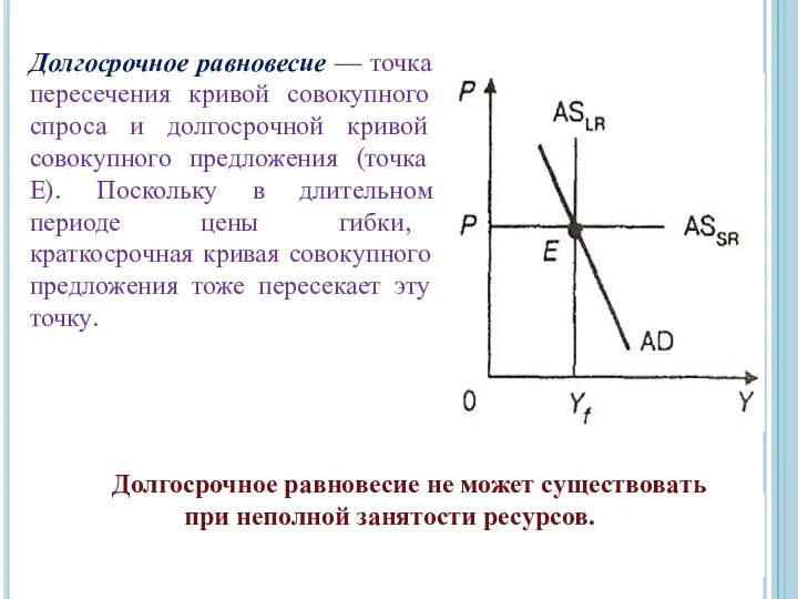 Долгосрочное равновесие — точка пересечения кривой совокупного спроса и долгосрочной кривой