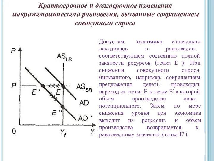 Краткосрочное и долгосрочное изменения макроэкономического равновесия, вызванные сокращением совокупного спроса Допустим,