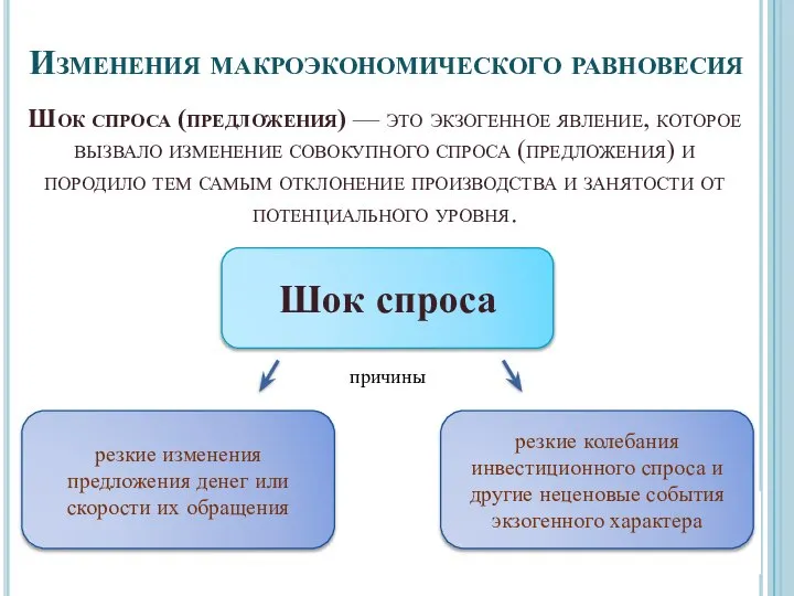 Шок спроса (предложения) — это экзогенное явление, которое вызвало изменение совокупного