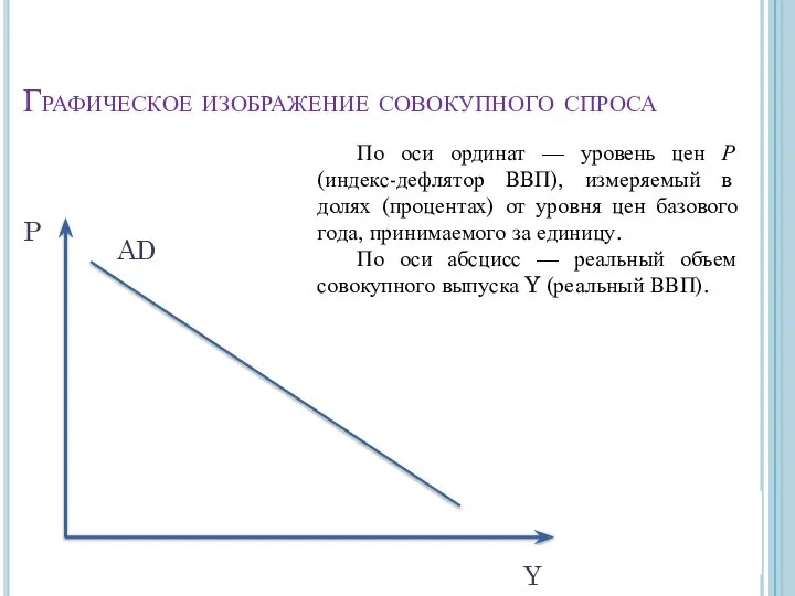 Графическое изображение совокупного спроса По оси ординат — уровень цен Р