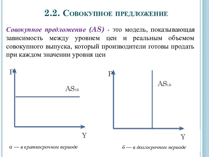 2.2. Совокупное предложение Совокупное предложение (AS) - это модель, показывающая зависимость