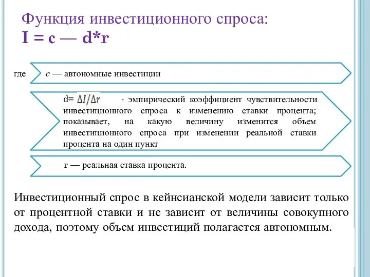 где d= - эмпирический коэффициент чувствительности инвестиционного спроса к изменению ставки