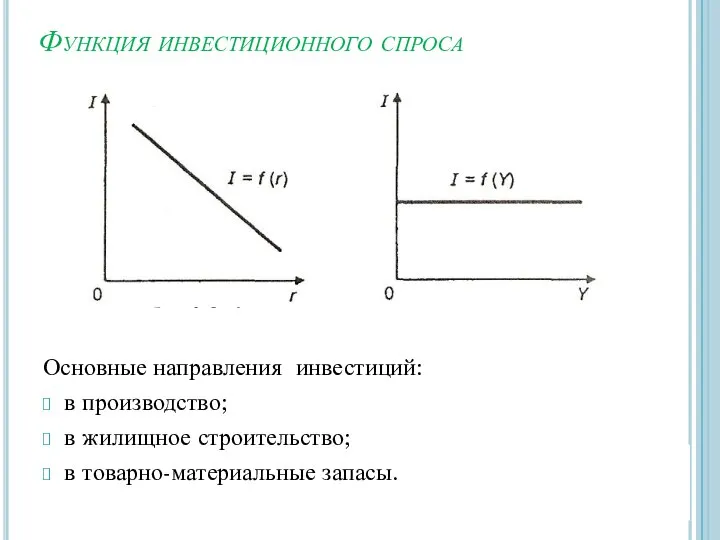 Функция инвестиционного спроса Основные направления инвестиций: в производство; в жилищное строительство; в товарно-материальные запасы.