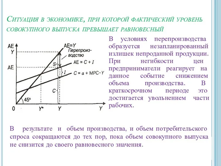 Ситуация в экономике, при которой фактический уровень совокупного выпуска превышает равновесный