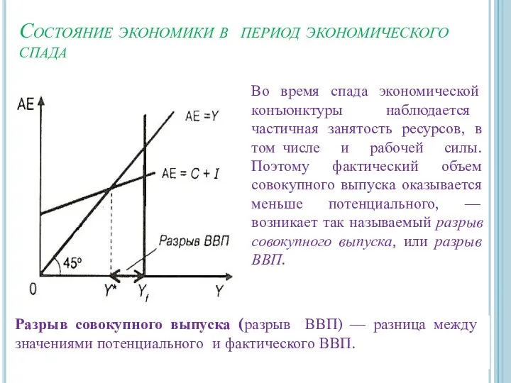 Состояние экономики в период экономического спада Во время спада экономической конъюнктуры