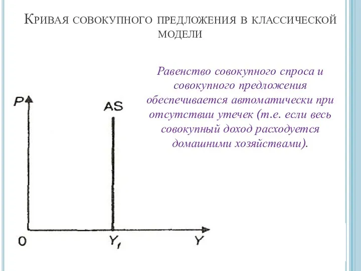 Кривая совокупного предложения в классической модели Равенство совокупного спроса и совокупного