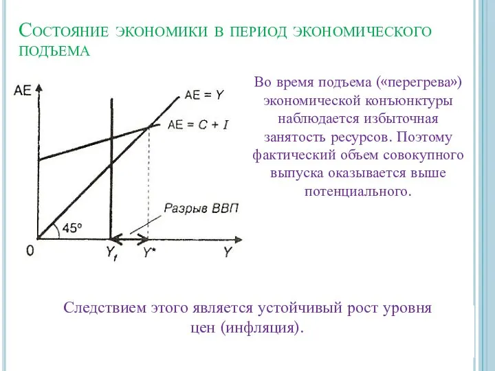 Состояние экономики в период экономического подъема Во время подъема («перегрева») экономической