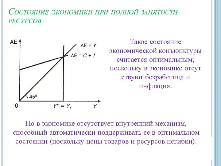 Состояние экономики при полной занятости ресурсов Такое состояние экономической конъюнктуры считается