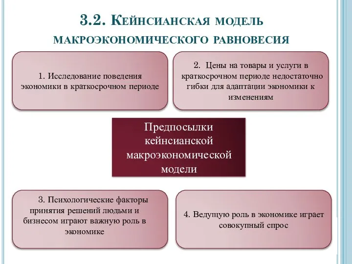 3.2. Кейнсианская модель макроэкономического равновесия Предпосылки кейнсианской макроэкономической модели 1. Исследование