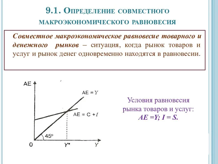 9.1. Определение совместного макроэкономического равновесия Совместное макроэкономическое равновесие товарного и денежного