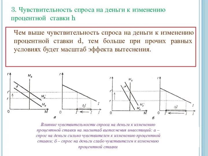 3. Чувствительность спроса на деньги к изменению процентной ставки h Чем