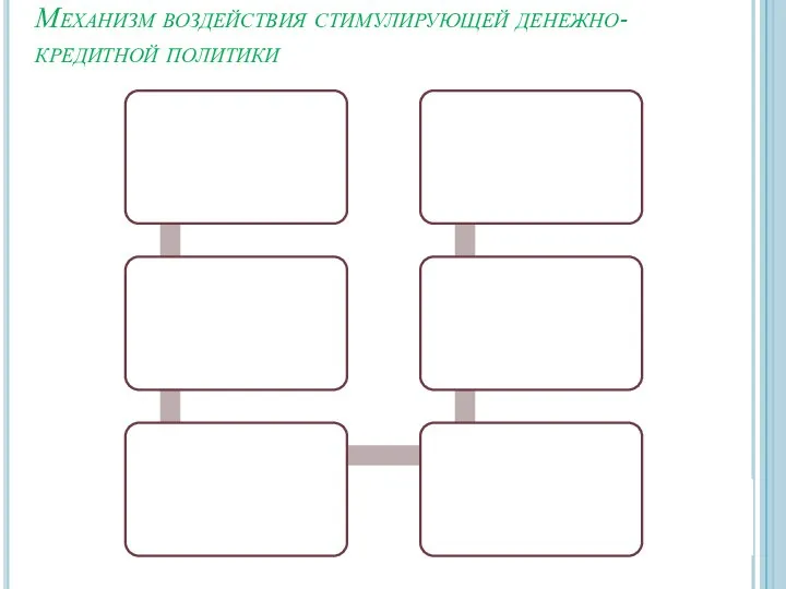 Механизм воздействия стимулирующей денежно-кредитной политики