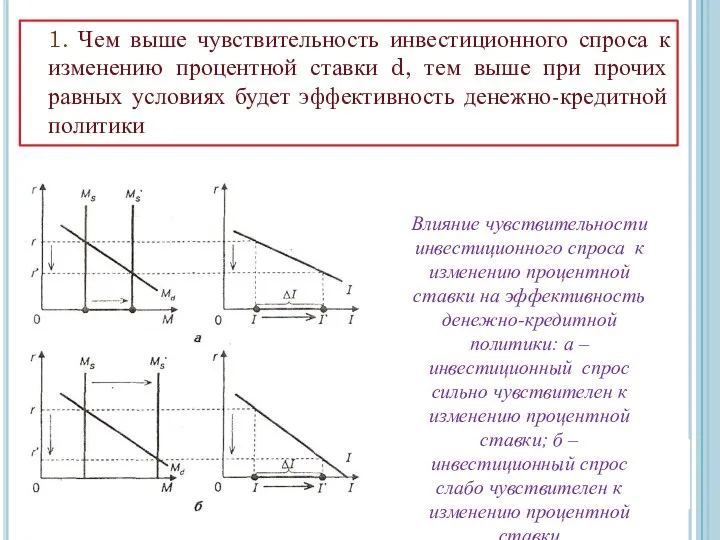 1. Чем выше чувствительность инвестиционного спроса к изменению процентной ставки d,