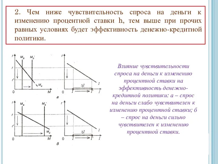 2. Чем ниже чувствительность спроса на деньги к изменению процентной ставки