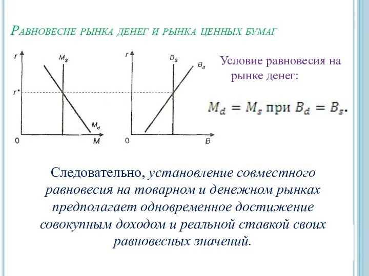 Равновесие рынка денег и рынка ценных бумаг Условие равновесия на рынке