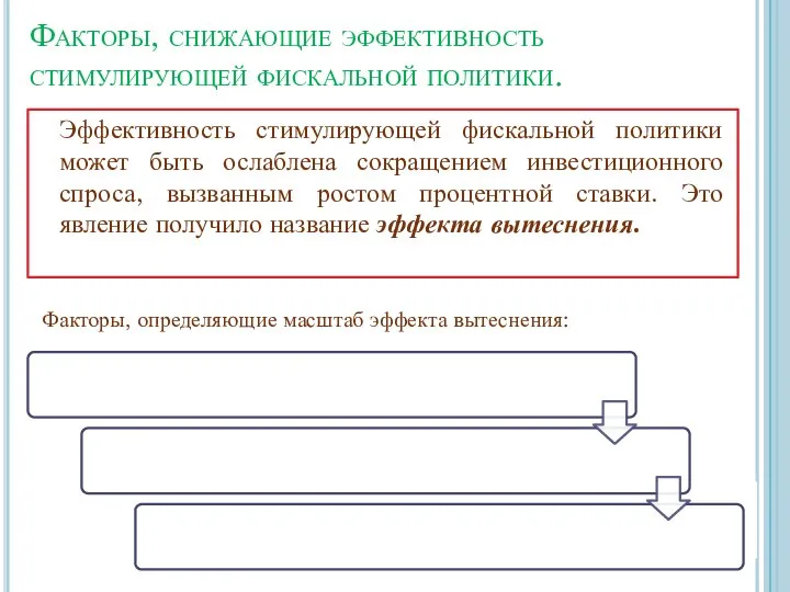 Факторы, снижающие эффективность стимулирующей фискальной политики. Эффективность стимулирующей фискальной политики может