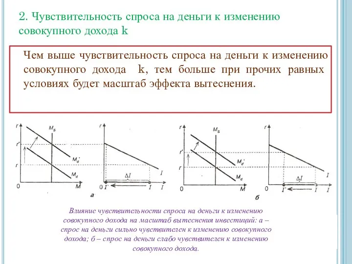 2. Чувствительность спроса на деньги к изменению совокупного дохода k Чем