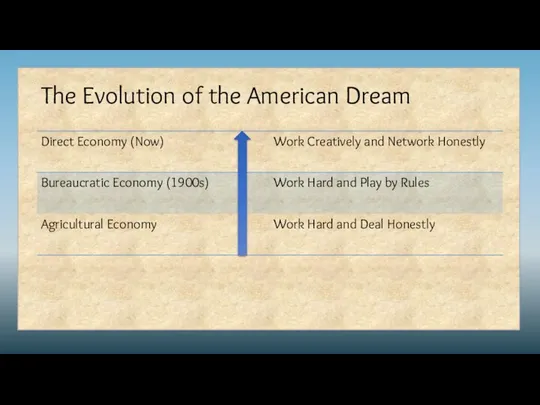 The Evolution of the American Dream
