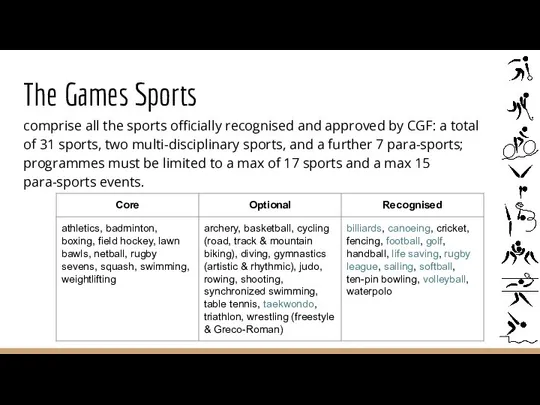 The Games Sports comprise all the sports officially recognised and approved