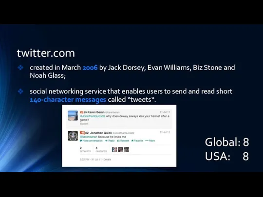 twitter.com created in March 2006 by Jack Dorsey, Evan Williams, Biz