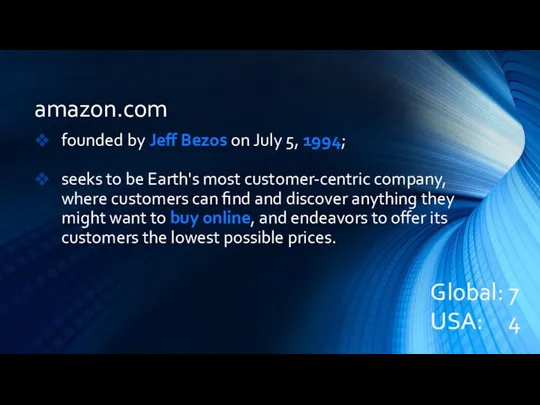 amazon.com founded by Jeff Bezos on July 5, 1994; seeks to