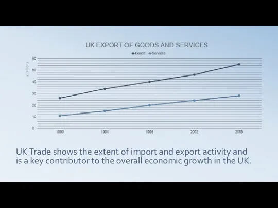 UK Trade shows the extent of import and export activity and