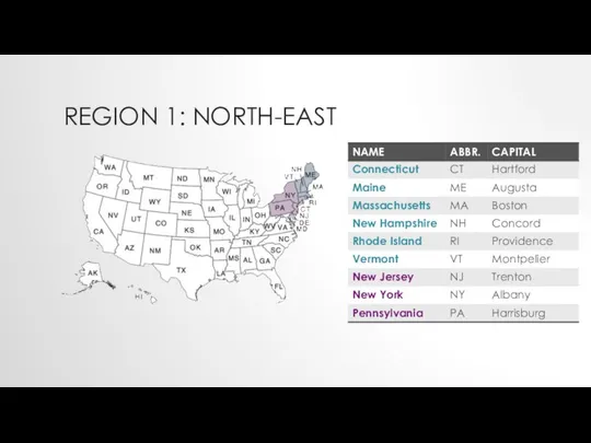 REGION 1: NORTH-EAST