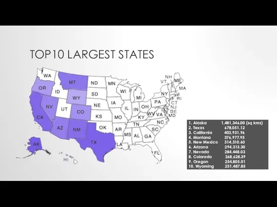 TOP10 LARGEST STATES