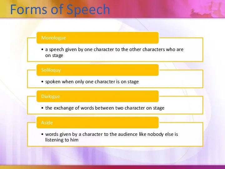 Forms of Speech
