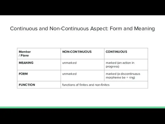 Continuous and Non-Continuous Aspect: Form and Meaning