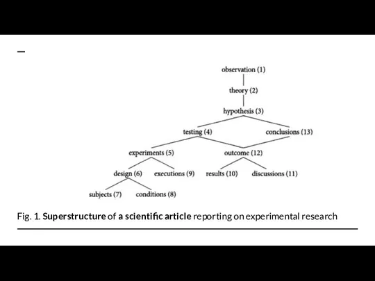 Fig. 1. Superstructure of a scientific article reporting on experimental research