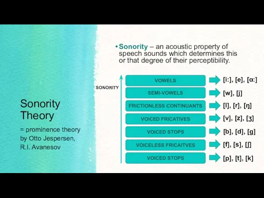 Sonority Theory Sonority – an acoustic property of speech sounds which