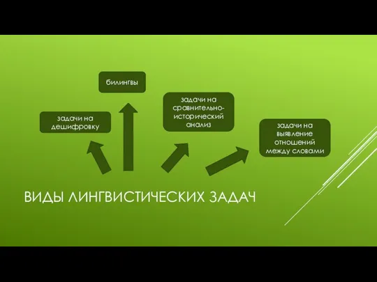 ВИДЫ ЛИНГВИСТИЧЕСКИХ ЗАДАЧ билингвы задачи на дешифровку задачи на сравнительно-исторический анализ