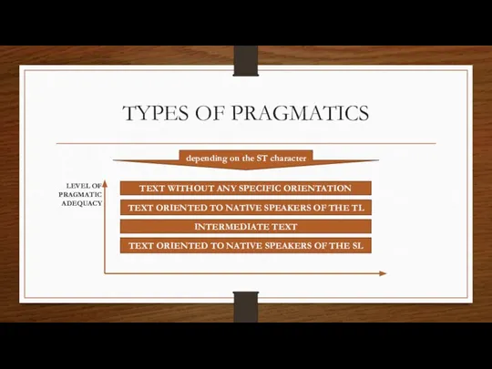 TYPES OF PRAGMATICS depending on the ST character TEXT ORIENTED TO