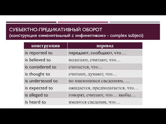 СУБЪЕКТНО-ПРЕДИКАТИВНЫЙ ОБОРОТ (конструкция «именительный с инфинитивом» - complex subject)