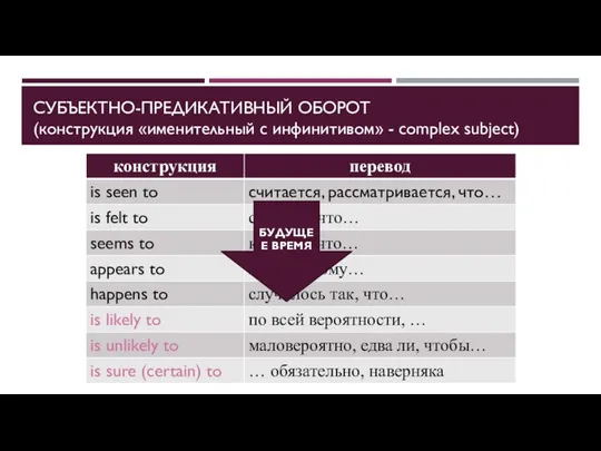 СУБЪЕКТНО-ПРЕДИКАТИВНЫЙ ОБОРОТ (конструкция «именительный с инфинитивом» - complex subject) БУДУЩЕЕ ВРЕМЯ