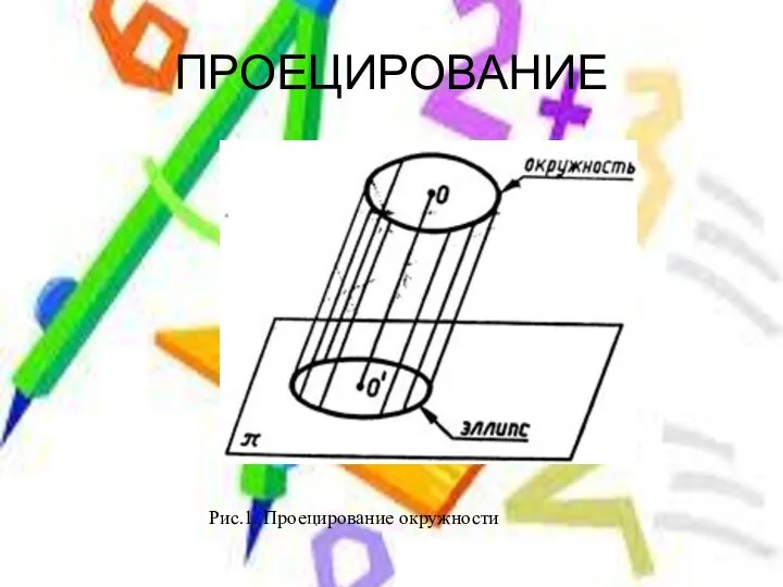 ПРОЕЦИРОВАНИЕ Рис.1. Проецирование окружности