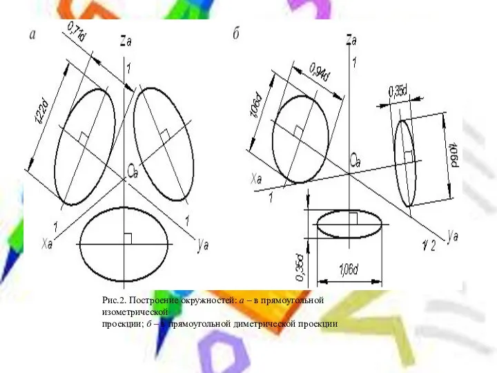 Рис.2. Построение окружностей: а – в прямоугольной изометрической проекции; б – в прямоугольной диметрической проекции