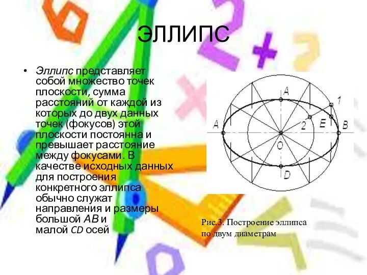 ЭЛЛИПС Эллипс представляет собой множество точек плоскости, сумма расстояний от каждой