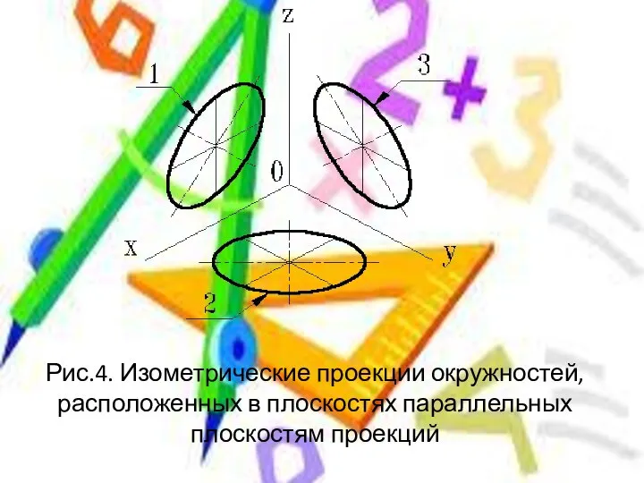 Рис.4. Изометрические проекции окружностей, расположенных в плоскостях параллельных плоскостям проекций
