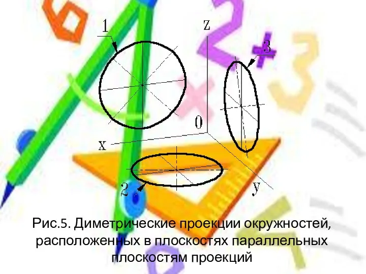 Рис.5. Диметрические проекции окружностей, расположенных в плоскостях параллельных плоскостям проекций