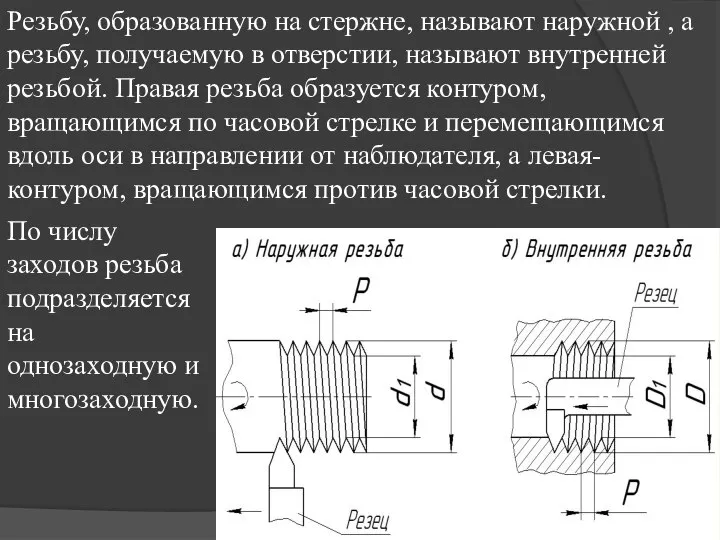 Резьбу, образованную на стержне, называют наружной , а резьбу, получаемую в