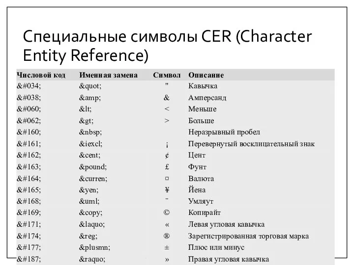 Специальные символы CER (Character Entity Reference)