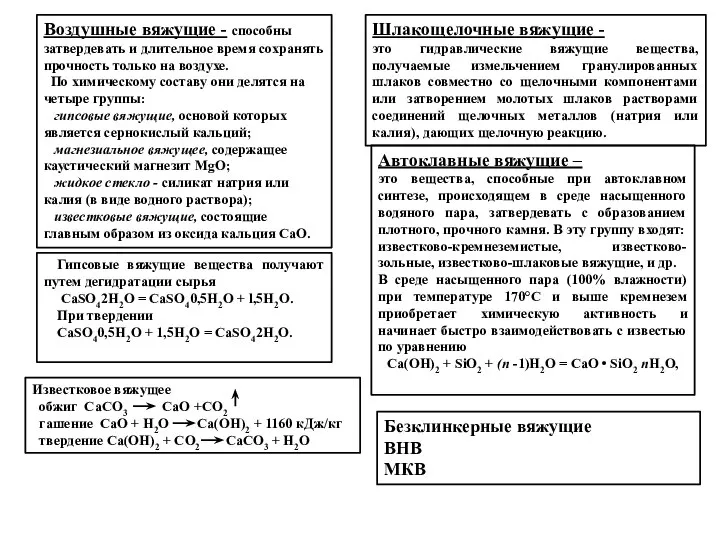 Воздушные вяжущие - способны затвердевать и длительное время сохранять прочность только