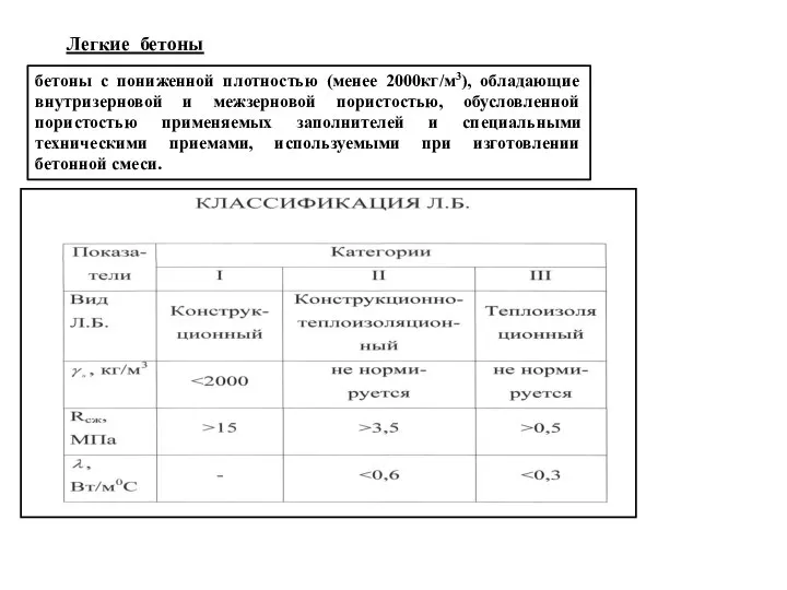 Легкие бетоны бетоны с пониженной плотностью (менее 2000кг/м3), обладающие внутризерновой и