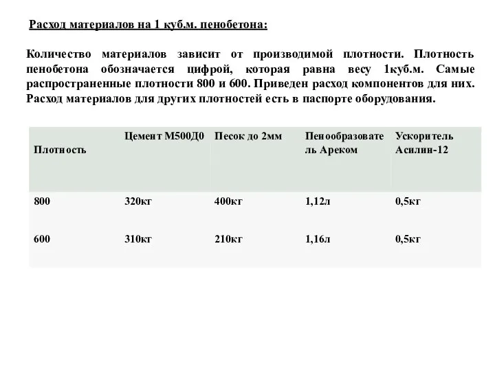 Расход материалов на 1 куб.м. пенобетона: Количество материалов зависит от производимой