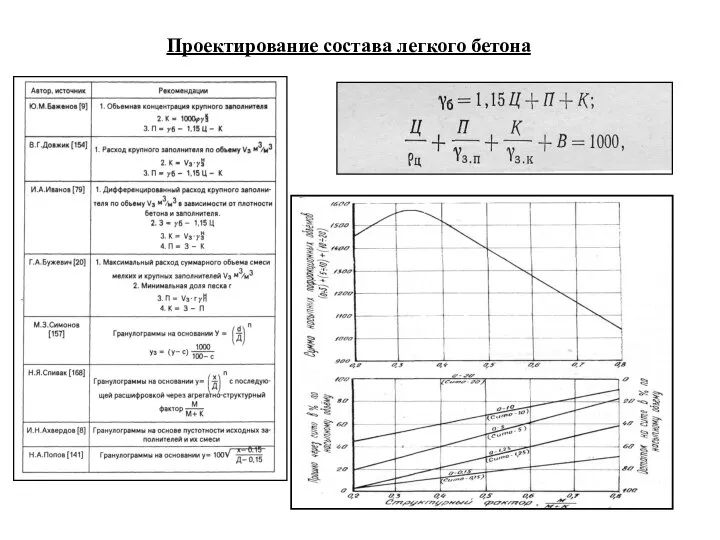 Проектирование состава легкого бетона